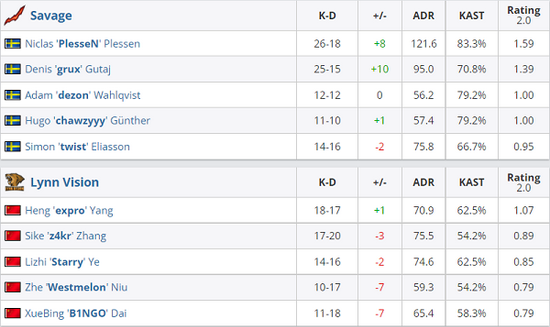 英雄联盟S15赛事赞助商数量大幅增长
