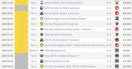 西浦工业设计系学生在游戏开发竞赛中斩获金奖
