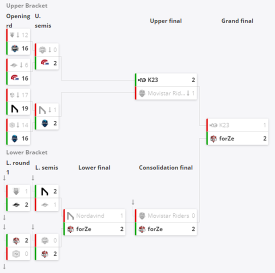 Vitality电竞俱乐部的全球崛起之路